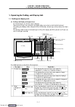 Предварительный просмотр 16 страницы Mitsubishi Electric MELDAS 600M Series Instruction Manual