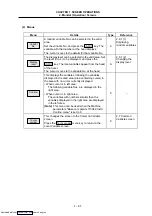 Предварительный просмотр 112 страницы Mitsubishi Electric MELDAS 600M Series Instruction Manual