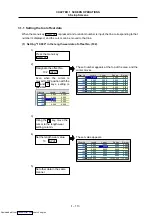 Предварительный просмотр 128 страницы Mitsubishi Electric MELDAS 600M Series Instruction Manual