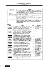 Предварительный просмотр 134 страницы Mitsubishi Electric MELDAS 600M Series Instruction Manual