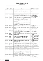 Предварительный просмотр 189 страницы Mitsubishi Electric MELDAS 600M Series Instruction Manual