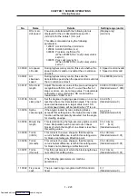 Preview for 238 page of Mitsubishi Electric MELDAS 600M Series Instruction Manual