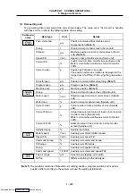 Предварительный просмотр 298 страницы Mitsubishi Electric MELDAS 600M Series Instruction Manual