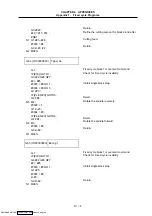 Предварительный просмотр 446 страницы Mitsubishi Electric MELDAS 600M Series Instruction Manual