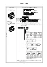 Предварительный просмотр 41 страницы Mitsubishi Electric MELDAS MDS-B-SVJ2 Series Specifications And Instruction Manual