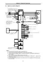 Предварительный просмотр 49 страницы Mitsubishi Electric MELDAS MDS-B-SVJ2 Series Specifications And Instruction Manual