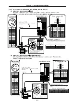 Предварительный просмотр 57 страницы Mitsubishi Electric MELDAS MDS-B-SVJ2 Series Specifications And Instruction Manual