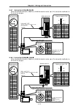 Предварительный просмотр 61 страницы Mitsubishi Electric MELDAS MDS-B-SVJ2 Series Specifications And Instruction Manual