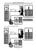 Предварительный просмотр 63 страницы Mitsubishi Electric MELDAS MDS-B-SVJ2 Series Specifications And Instruction Manual