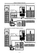 Предварительный просмотр 64 страницы Mitsubishi Electric MELDAS MDS-B-SVJ2 Series Specifications And Instruction Manual