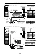 Предварительный просмотр 65 страницы Mitsubishi Electric MELDAS MDS-B-SVJ2 Series Specifications And Instruction Manual