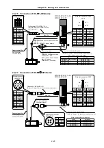 Предварительный просмотр 66 страницы Mitsubishi Electric MELDAS MDS-B-SVJ2 Series Specifications And Instruction Manual