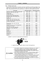 Предварительный просмотр 86 страницы Mitsubishi Electric MELDAS MDS-B-SVJ2 Series Specifications And Instruction Manual