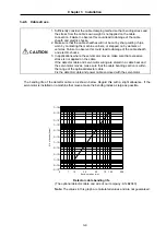 Предварительный просмотр 89 страницы Mitsubishi Electric MELDAS MDS-B-SVJ2 Series Specifications And Instruction Manual