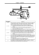 Предварительный просмотр 91 страницы Mitsubishi Electric MELDAS MDS-B-SVJ2 Series Specifications And Instruction Manual