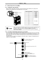 Предварительный просмотр 94 страницы Mitsubishi Electric MELDAS MDS-B-SVJ2 Series Specifications And Instruction Manual