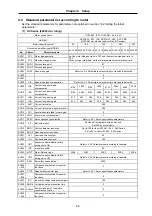 Предварительный просмотр 98 страницы Mitsubishi Electric MELDAS MDS-B-SVJ2 Series Specifications And Instruction Manual