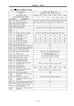 Предварительный просмотр 102 страницы Mitsubishi Electric MELDAS MDS-B-SVJ2 Series Specifications And Instruction Manual