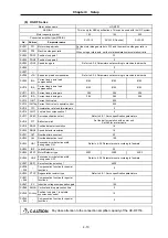 Предварительный просмотр 105 страницы Mitsubishi Electric MELDAS MDS-B-SVJ2 Series Specifications And Instruction Manual