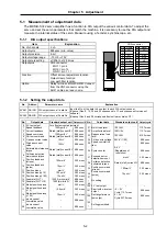 Предварительный просмотр 110 страницы Mitsubishi Electric MELDAS MDS-B-SVJ2 Series Specifications And Instruction Manual