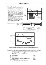 Предварительный просмотр 118 страницы Mitsubishi Electric MELDAS MDS-B-SVJ2 Series Specifications And Instruction Manual