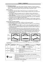 Предварительный просмотр 123 страницы Mitsubishi Electric MELDAS MDS-B-SVJ2 Series Specifications And Instruction Manual