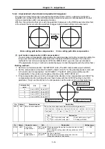 Предварительный просмотр 124 страницы Mitsubishi Electric MELDAS MDS-B-SVJ2 Series Specifications And Instruction Manual