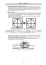 Предварительный просмотр 127 страницы Mitsubishi Electric MELDAS MDS-B-SVJ2 Series Specifications And Instruction Manual