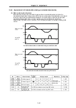 Предварительный просмотр 131 страницы Mitsubishi Electric MELDAS MDS-B-SVJ2 Series Specifications And Instruction Manual