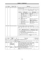 Предварительный просмотр 140 страницы Mitsubishi Electric MELDAS MDS-B-SVJ2 Series Specifications And Instruction Manual