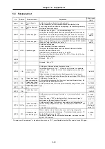 Предварительный просмотр 141 страницы Mitsubishi Electric MELDAS MDS-B-SVJ2 Series Specifications And Instruction Manual