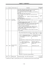 Предварительный просмотр 142 страницы Mitsubishi Electric MELDAS MDS-B-SVJ2 Series Specifications And Instruction Manual