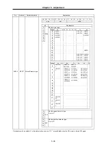 Предварительный просмотр 144 страницы Mitsubishi Electric MELDAS MDS-B-SVJ2 Series Specifications And Instruction Manual