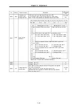 Предварительный просмотр 145 страницы Mitsubishi Electric MELDAS MDS-B-SVJ2 Series Specifications And Instruction Manual