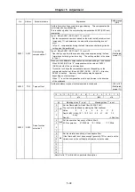 Предварительный просмотр 146 страницы Mitsubishi Electric MELDAS MDS-B-SVJ2 Series Specifications And Instruction Manual