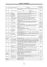 Предварительный просмотр 150 страницы Mitsubishi Electric MELDAS MDS-B-SVJ2 Series Specifications And Instruction Manual