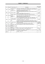 Предварительный просмотр 151 страницы Mitsubishi Electric MELDAS MDS-B-SVJ2 Series Specifications And Instruction Manual