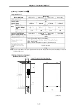 Предварительный просмотр 164 страницы Mitsubishi Electric MELDAS MDS-B-SVJ2 Series Specifications And Instruction Manual