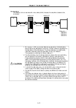 Предварительный просмотр 165 страницы Mitsubishi Electric MELDAS MDS-B-SVJ2 Series Specifications And Instruction Manual