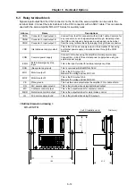 Предварительный просмотр 166 страницы Mitsubishi Electric MELDAS MDS-B-SVJ2 Series Specifications And Instruction Manual