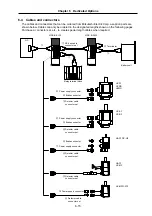 Предварительный просмотр 167 страницы Mitsubishi Electric MELDAS MDS-B-SVJ2 Series Specifications And Instruction Manual