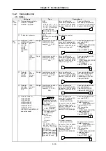 Предварительный просмотр 168 страницы Mitsubishi Electric MELDAS MDS-B-SVJ2 Series Specifications And Instruction Manual