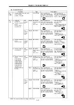 Предварительный просмотр 169 страницы Mitsubishi Electric MELDAS MDS-B-SVJ2 Series Specifications And Instruction Manual