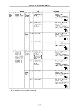 Предварительный просмотр 170 страницы Mitsubishi Electric MELDAS MDS-B-SVJ2 Series Specifications And Instruction Manual