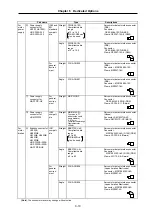 Предварительный просмотр 171 страницы Mitsubishi Electric MELDAS MDS-B-SVJ2 Series Specifications And Instruction Manual