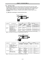 Предварительный просмотр 178 страницы Mitsubishi Electric MELDAS MDS-B-SVJ2 Series Specifications And Instruction Manual