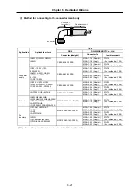 Предварительный просмотр 179 страницы Mitsubishi Electric MELDAS MDS-B-SVJ2 Series Specifications And Instruction Manual