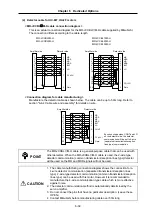 Предварительный просмотр 184 страницы Mitsubishi Electric MELDAS MDS-B-SVJ2 Series Specifications And Instruction Manual