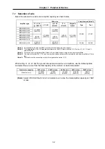 Предварительный просмотр 188 страницы Mitsubishi Electric MELDAS MDS-B-SVJ2 Series Specifications And Instruction Manual