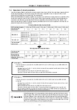 Предварительный просмотр 189 страницы Mitsubishi Electric MELDAS MDS-B-SVJ2 Series Specifications And Instruction Manual